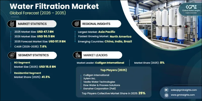 Water Filtration Market-IMG1
