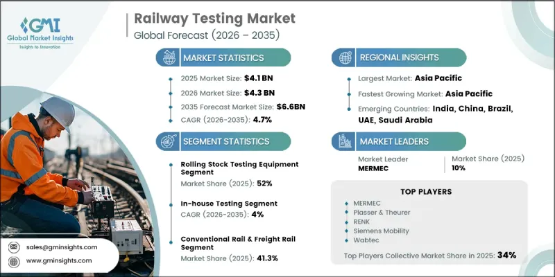 Railway Testing Market-IMG1