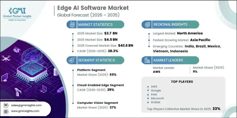 Edge AI Software Market-IMG1