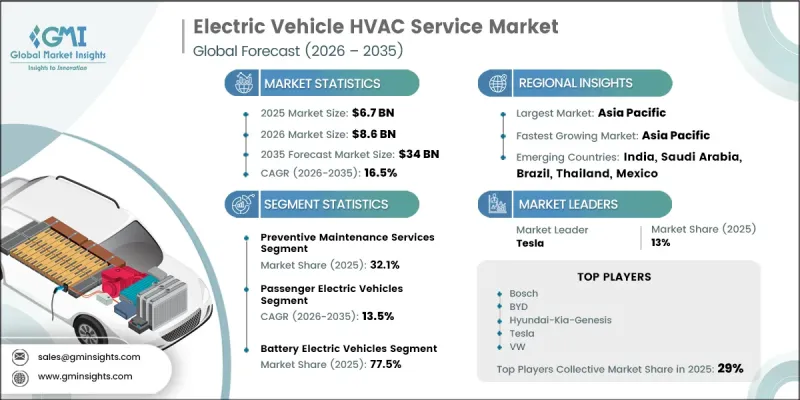 Electric Vehicle HVAC Service Market-IMG1