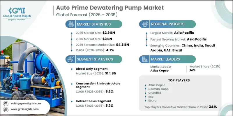 Auto Prime Dewatering Pump Market-IMG1