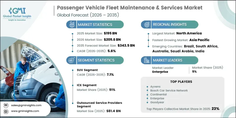 Passenger Vehicle Fleet Maintenance and Services Market-IMG1