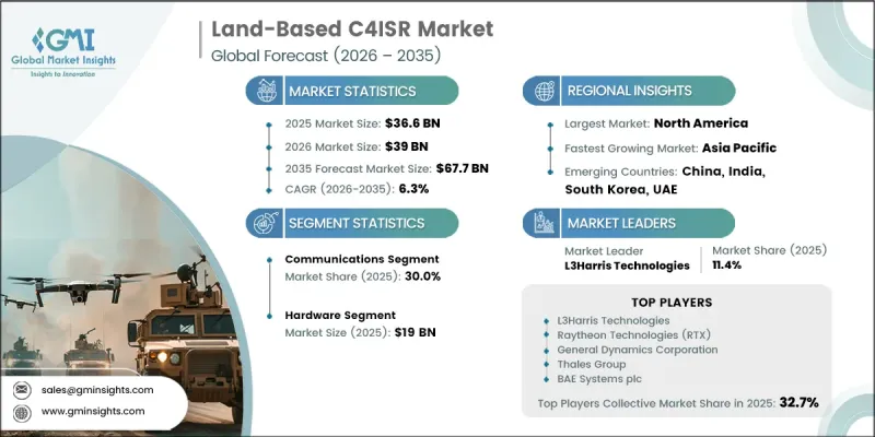 Land-Based C4ISR Market-IMG1