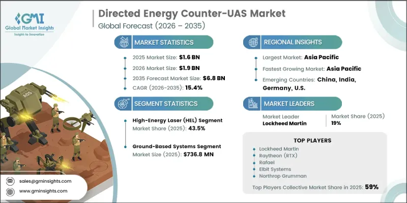 Directed Energy Counter-UAS Market-IMG1