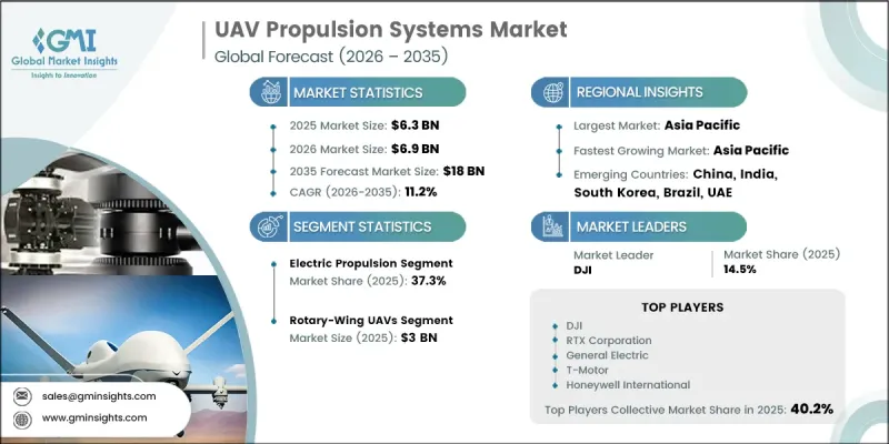 UAV Propulsion Systems Market-IMG1