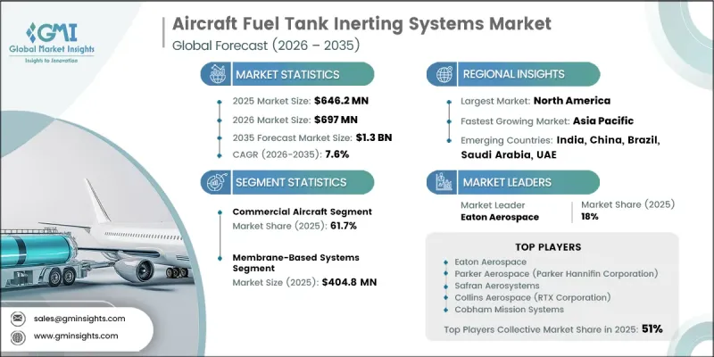 Aircraft Fuel Tank Inerting Systems Market-IMG1
