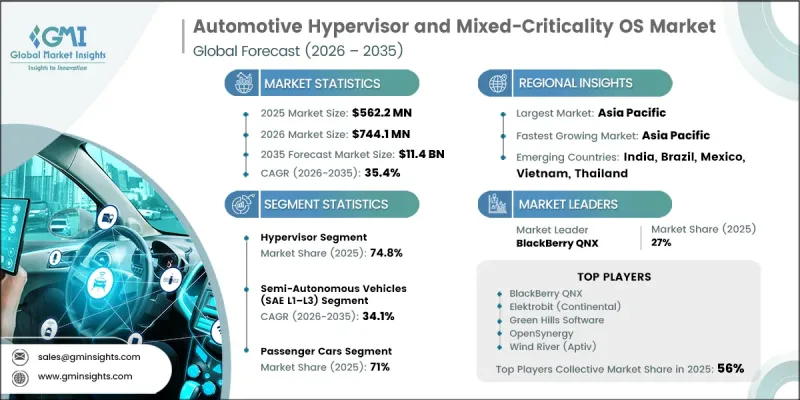 Automotive Hypervisor and Mixed-Criticality OS Market-IMG1
