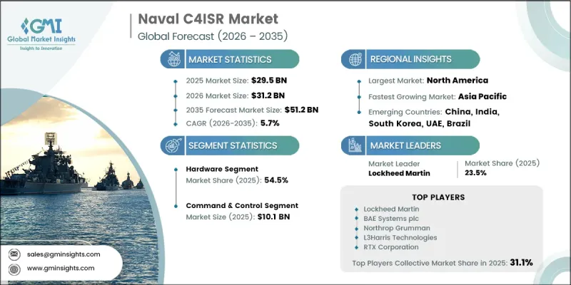 Naval C4ISR Market-IMG1