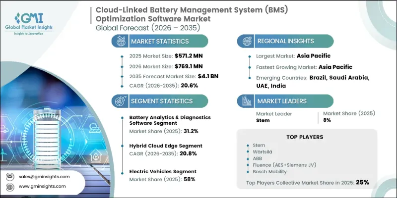Cloud-Linked Battery Management System(BMS)Optimization Software Market-IMG1