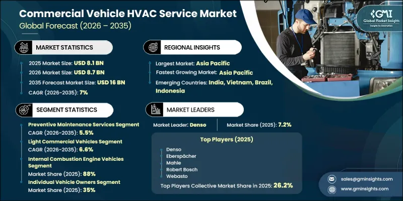Commercial Vehicle HVAC Service Market-IMG1