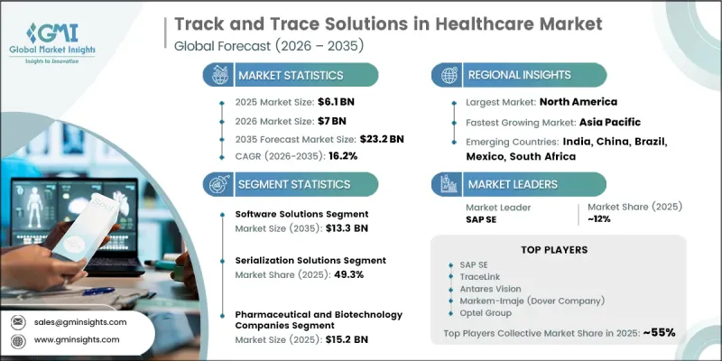 Track and Trace Solutions in Healthcare Market-IMG1