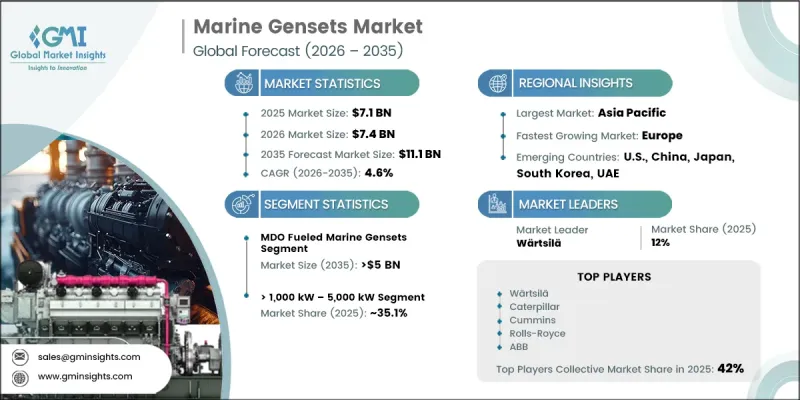 Marine Gensets Market-IMG1