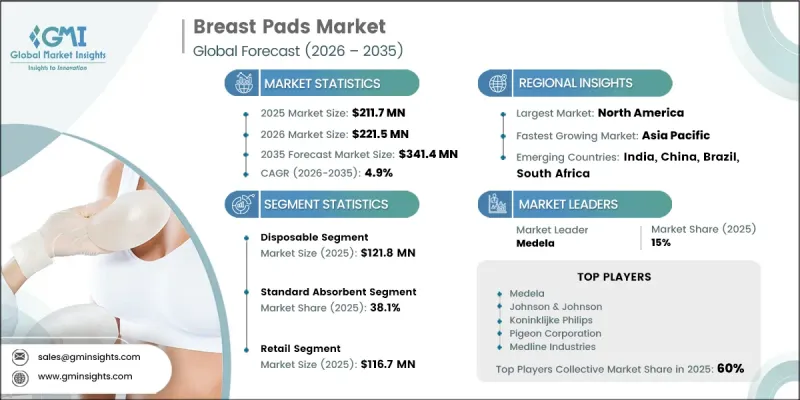 Breast Pads Market-IMG1