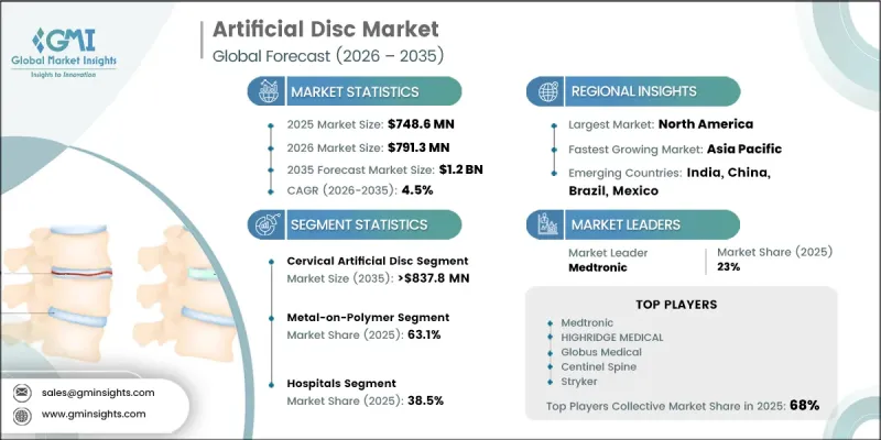 Artificial Disc Market-IMG1