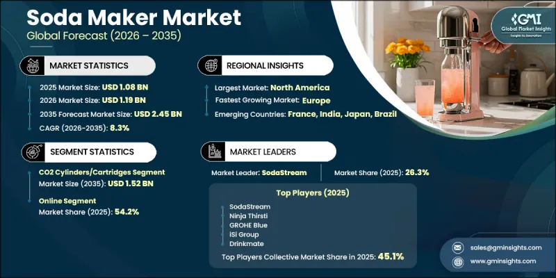 Soda Maker Market-IMG1