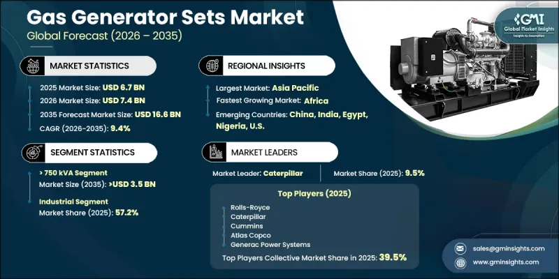 Gas Generator Sets Market-IMG1