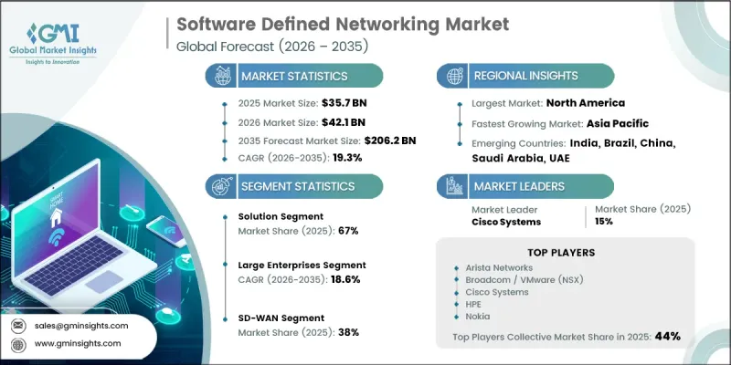 Software Defined Networking Market-IMG1