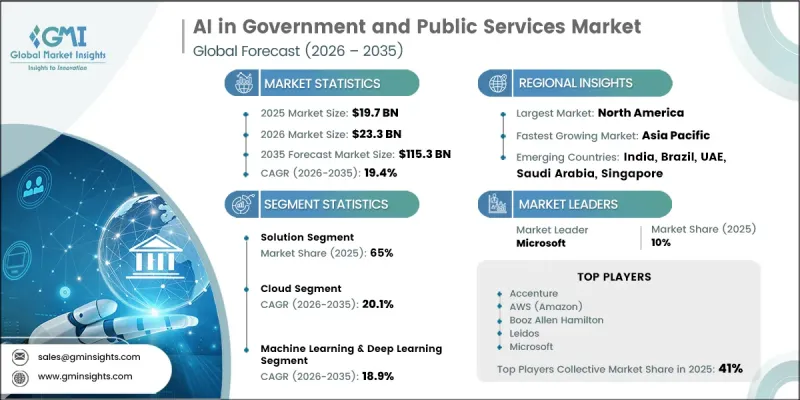 AI in Government and Public Services Market-IMG1