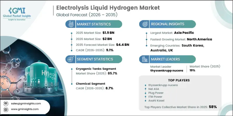 Electrolysis Liquid Hydrogen Market-IMG1