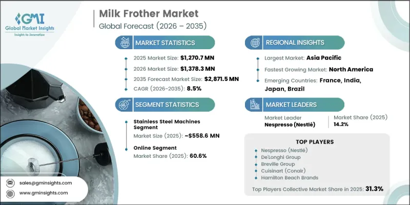 Milk Frother Market-IMG1