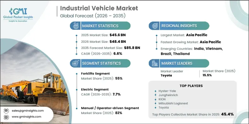 Industrial Vehicle Market-IMG1