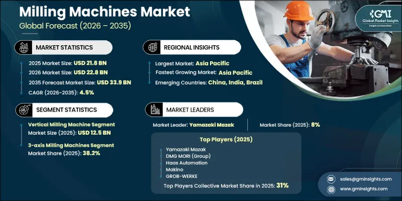 Milling machines Market-IMG1