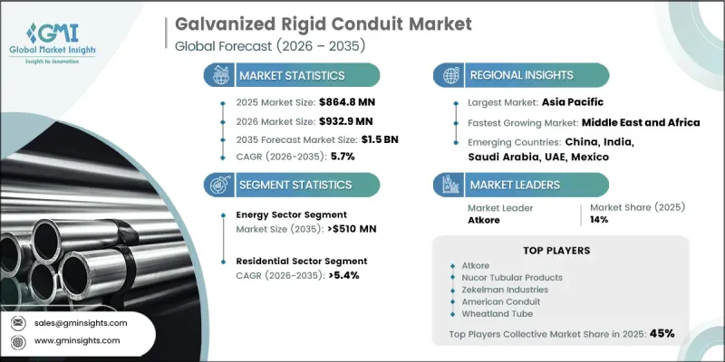 Galvanized Rigid Conduit Market-IMG1