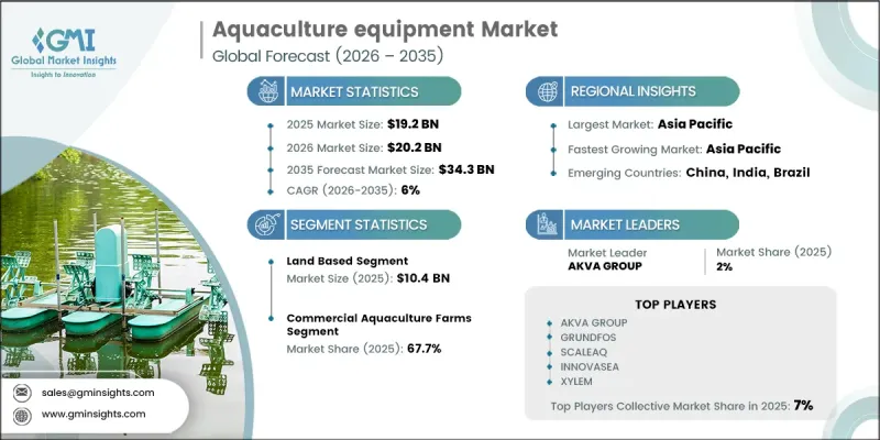 Aquaculture equipment Market-IMG1