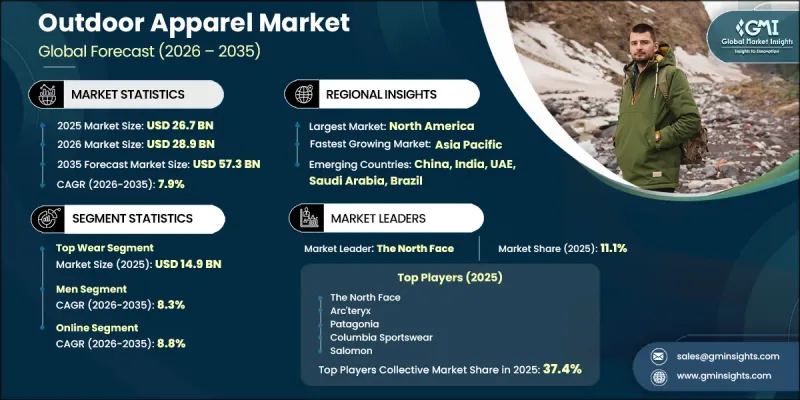 Outdoor Apparel Market-IMG1