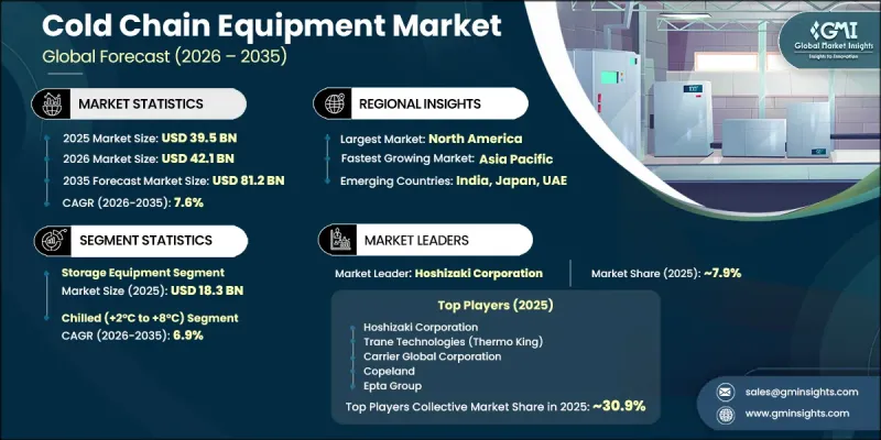 Cold Chain Equipment Market-IMG1