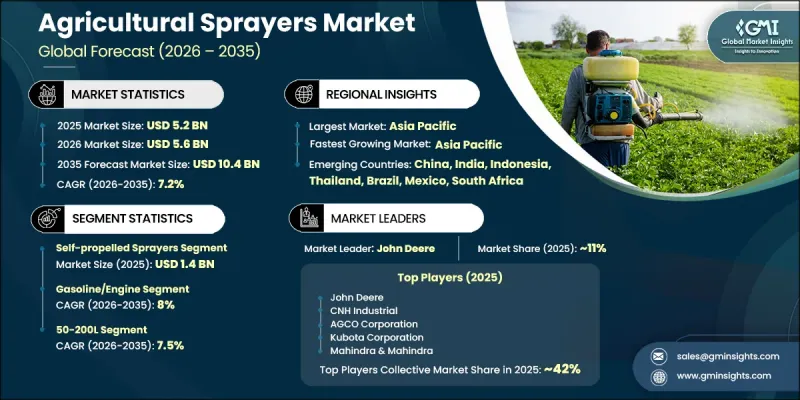 Agricultural Sprayers Market-IMG1