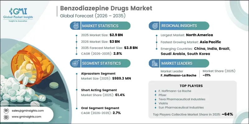Benzodiazepine Drugs Market-IMG1