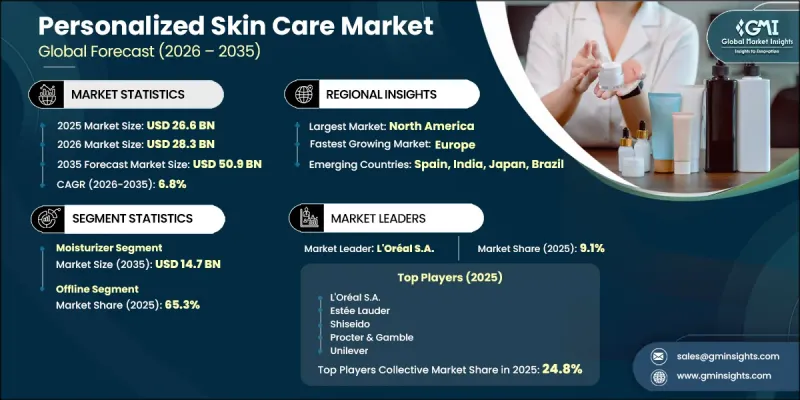 Personalized Skin Care Market-IMG1