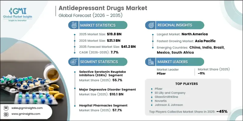 Antidepressant Drugs Market-IMG1