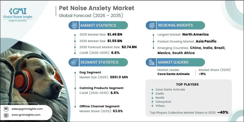 Pet Noise Anxiety Market-IMG1