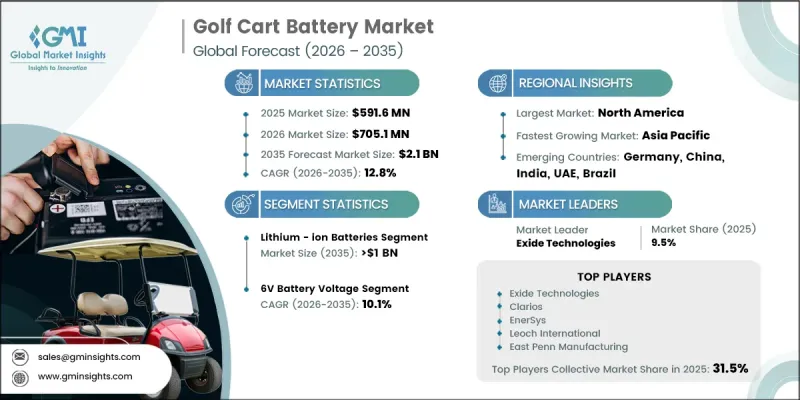 Golf Cart Battery Market-IMG1