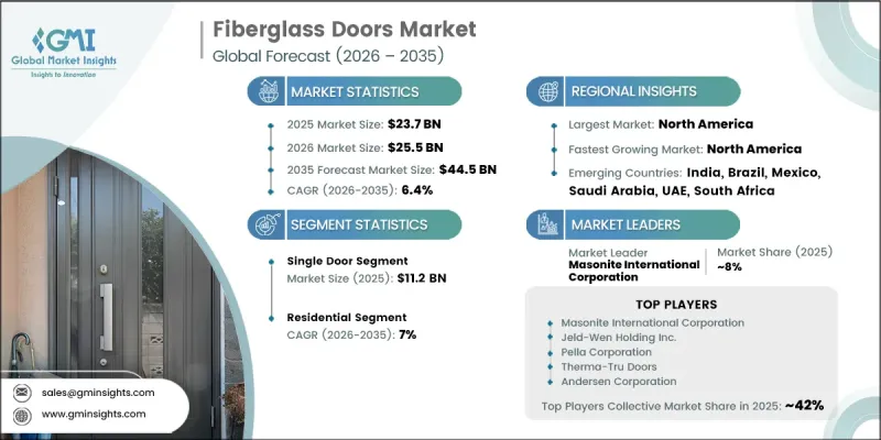 Fiberglass Doors Market-IMG1