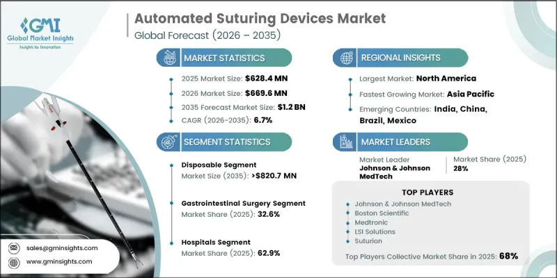 Automated Suturing Devices Market-IMG1