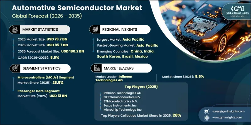 Automotive Semiconductor Market-IMG1