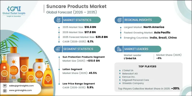 Suncare Products Market-IMG1