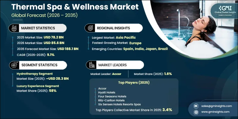 Thermal Spa and Wellness Market-IMG1