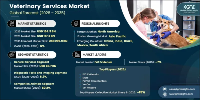 Veterinary Services Market-IMG1