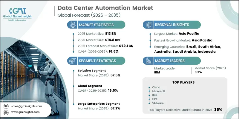 Data Center Automation Market-IMG1