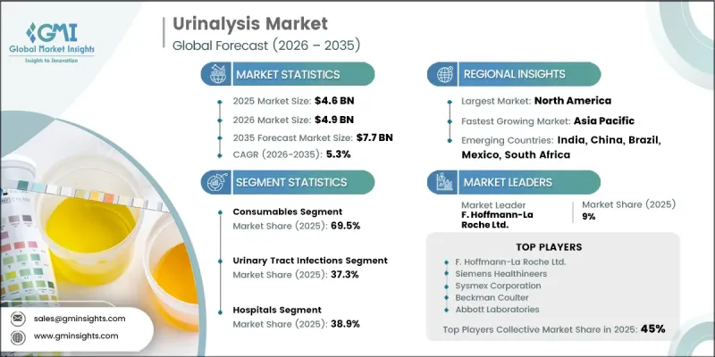 Urinalysis Market-IMG1
