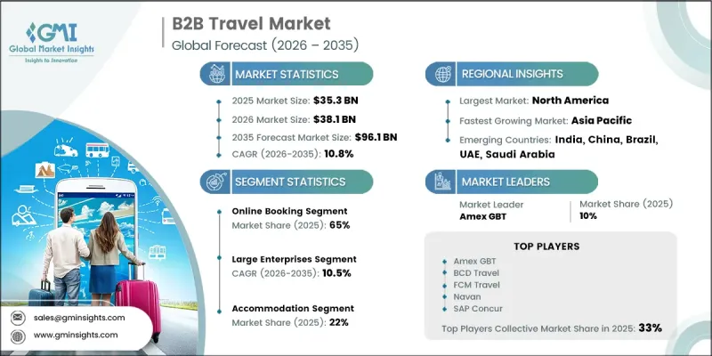 B2B Travel Market-IMG1