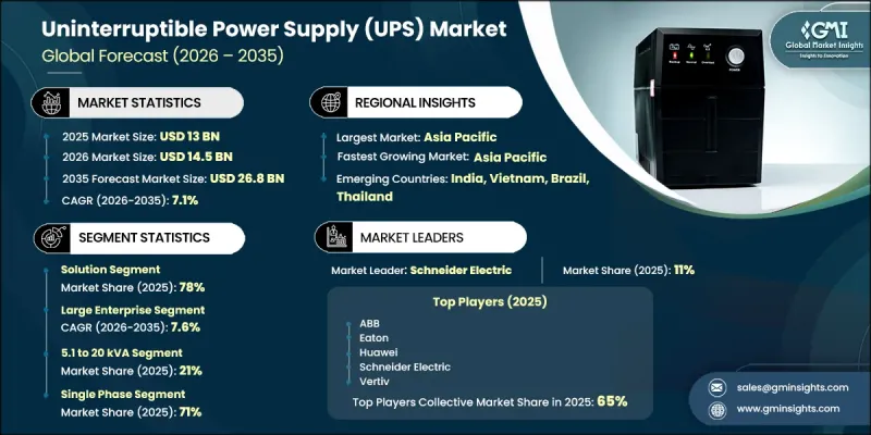 Uninterruptible Power Supply(UPS)Market-IMG1