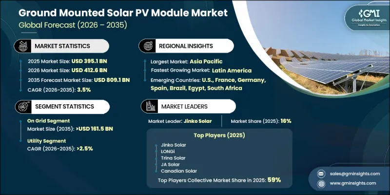 Ground Mounted Solar PV Module Market-IMG1