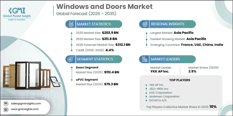 Windows and Doors Market-IMG1