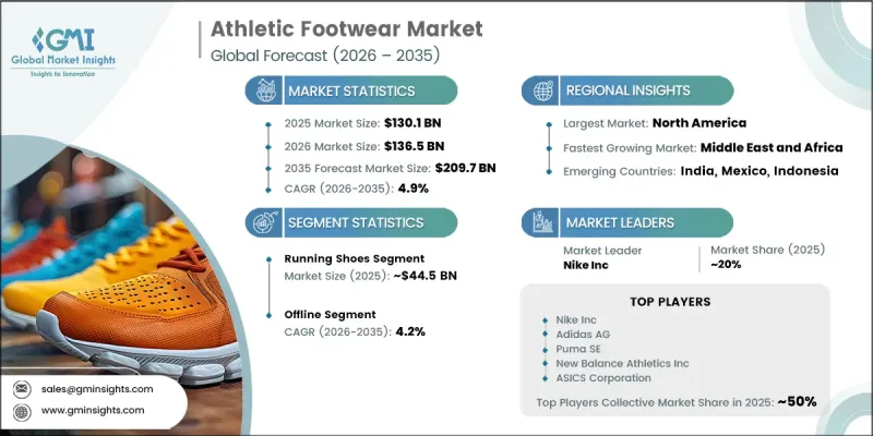Athletic Footwear Market-IMG1
