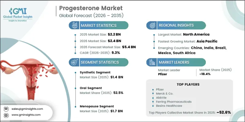 Progesterone Market-IMG1